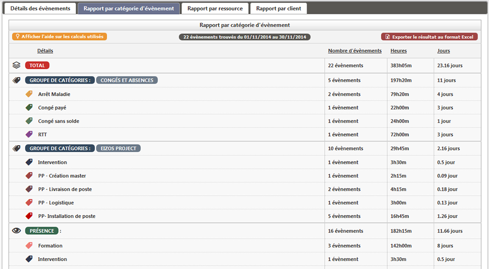 Nouveaux rapports par catégories d'évènements, par ressource et par client