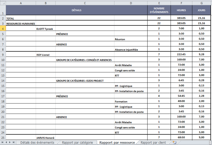 Tous les rapports sont exportables au format Microsoft Excel